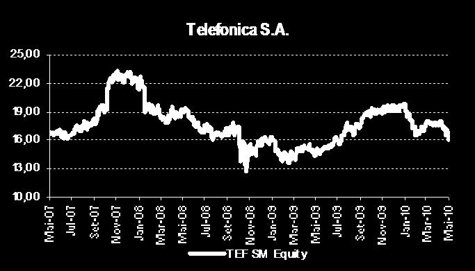 Potenciais conflitos de interesses O Banco Comercial Português, S.A.