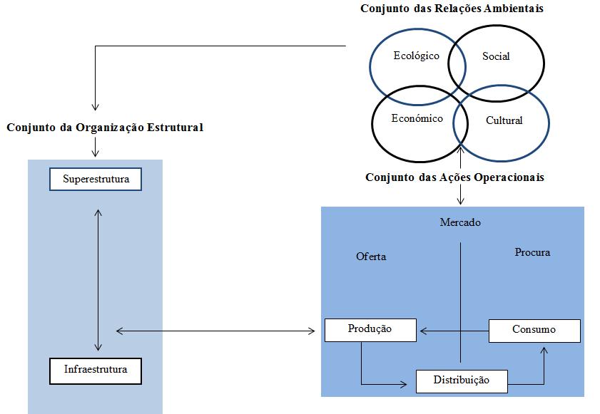 62 Figura.1.