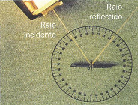 Leis da Reflexão da Luz O âgulo de icidêcia é igual ao âgulo de reflexão.