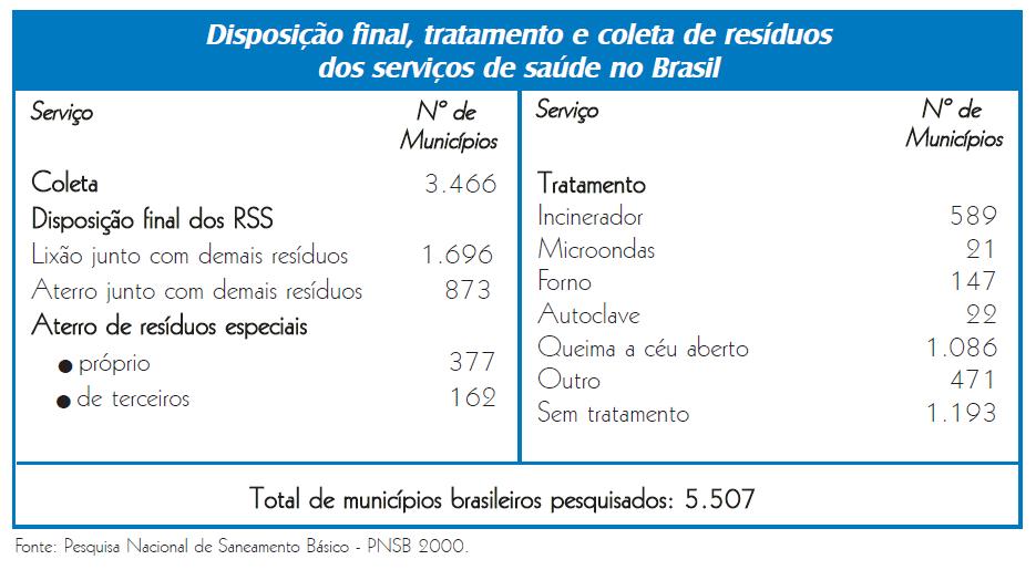 Processos de