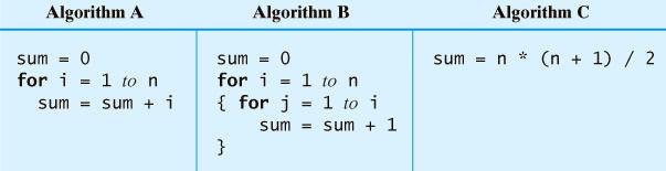 Algoritmos e Eficiência Algorítmica Ordem de