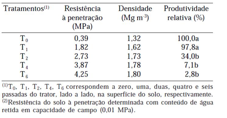 TABELA 1.