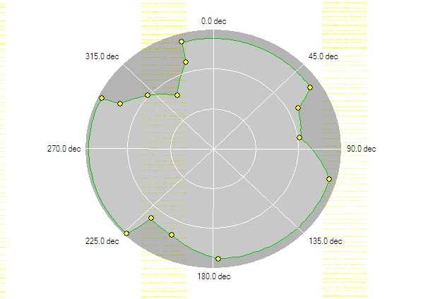 Capíulo 5 Resulados 17 Uma forma de evar ese po de dferença nos levanamenos de campo é a geração de mapas de obsrução, dsponíves nos programas de planejameno.