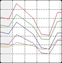 8 Capíulo 5 Resulados a Gráfco de DOP 24h b Vsa