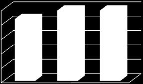 10 0 3,91 4,95 3,83 50,80 60,10 60,66 2008 2009 2010 Demanda superficial Demanda