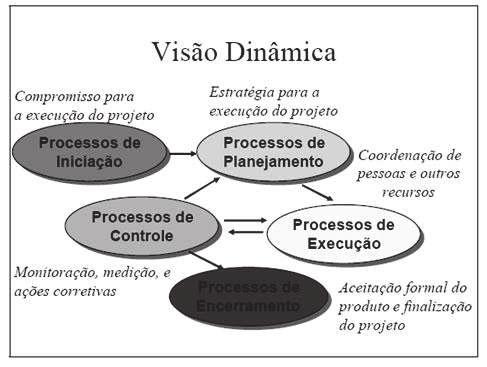 19 Figura 1 Visão Dinâmica Fonte: (Sales, 2012).