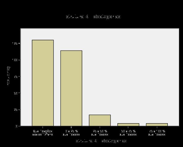 Distribuição das empresas por qualificação de Recursos