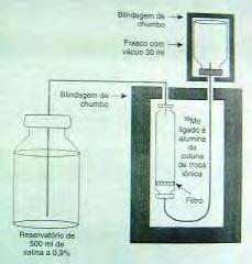 Existem dois tipos básicos de gerador: o úmido e o seco. O sistema úmido possui um reservatório de solução salina 0,9% e uma de suas extremidades (Figura 2.2).