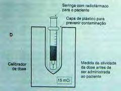 que ultrapassa a dose máxima permitida para aquele frasco, seja de dose única ou múltipla (Figura 2.