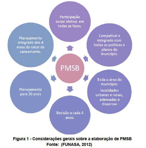 12/07/2013 Rede Mineira de Bacias Hidrográficas I Blog I CBHSF promove reunião com