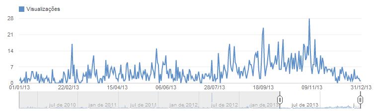 2.2. Youtube O Youtube é um site que permite que seus usuários carreguem e compartilhem vídeos em formato digital.