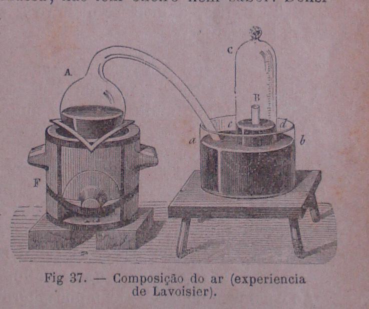 Figura 23: aparato utilizado na experiência de Lavoisier sobre a composição do ar Galvão ainda nos mostra a decomposição de películas vermelhas de óxido de mercúrio (figura 24), onde comenta: Quanto