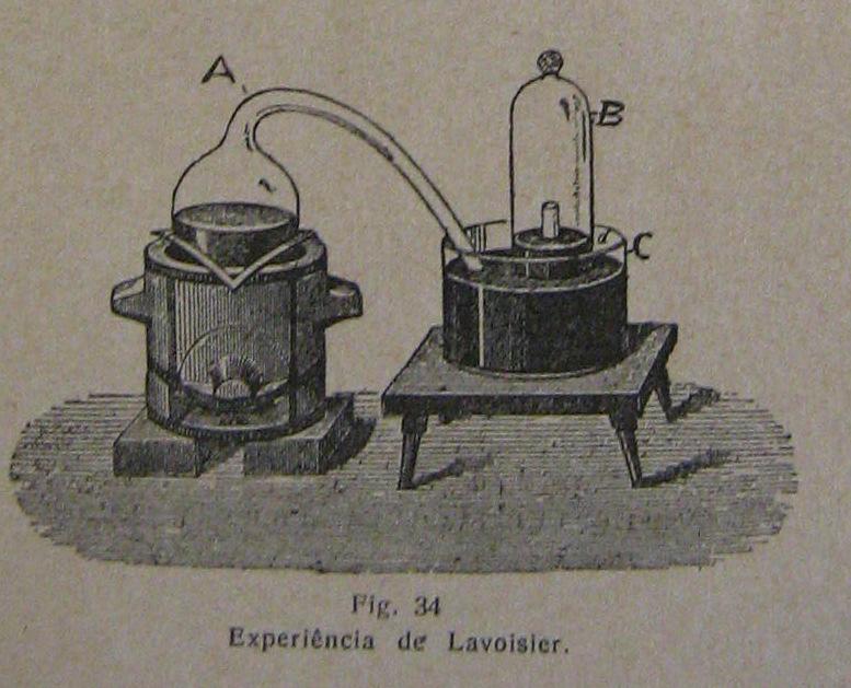 Em Química 1º volume (1942), Costa e Pasquale comentam sobre a composição do ar atmosférico ilustrando a cuba pneumática (figura 27) e acrescentam a exata interpretação desses fenômenos somente nos