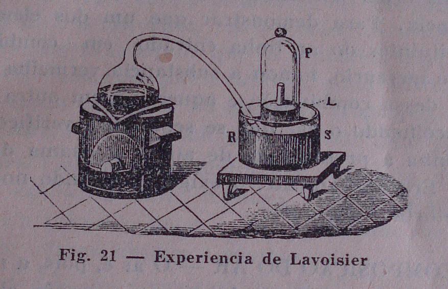 Waldemiro Potsch e Ruy de Lima e Silva, no capítulo 2 de Ciência Físicas e Naturais (1932), trazem a ilustração da cuba pneumática ao relatar a experiência de Lavoisier sobre a composição do ar