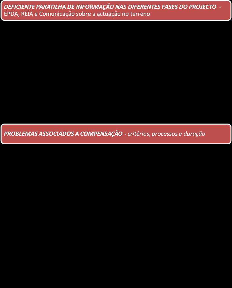 2. Reflexão sobre os Impactos das actividades de exploração de hidrocarbonetos