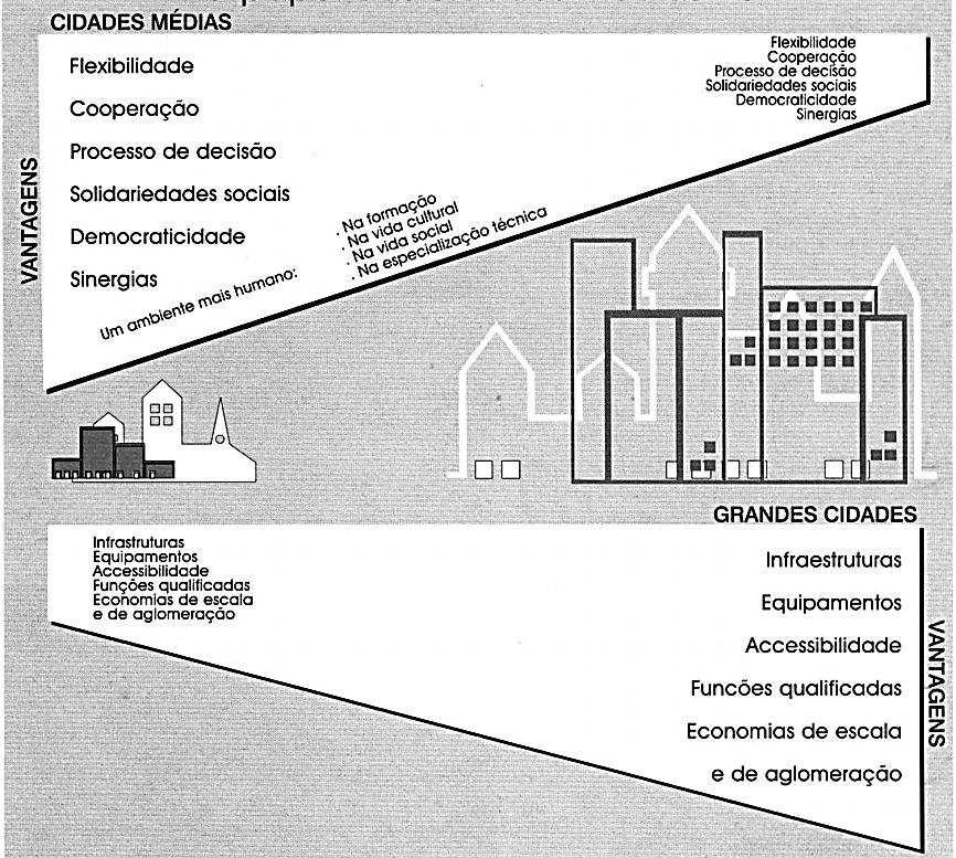 da integração regional da cidade de Pemba (Fonte: autor) Figura 7: Quadro representativo do papel das cidades médias