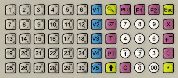 BM300-Manual de utilização CARACTERÍSTICAS DO TECLADO O teclado divide-se em quatro grupos de teclas: Teclas directas, teclado numérico, teclas de função e teclas de vendedor.