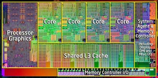 Intel Core i5-2500k (quad-core)