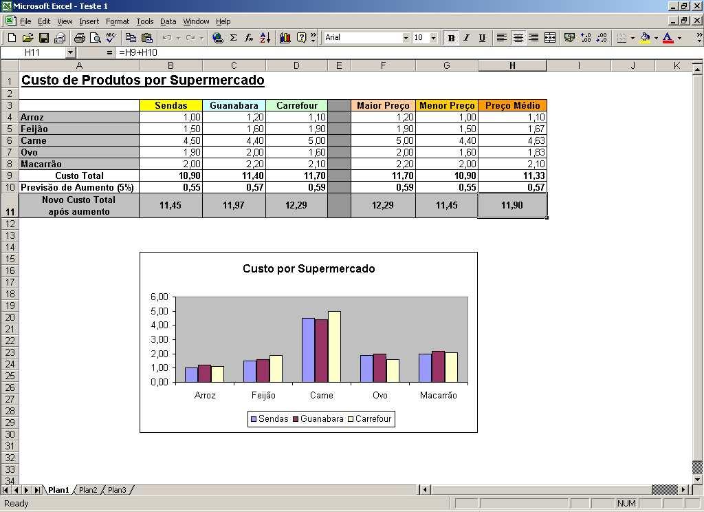 EXCEL Atividade Prática Construa a Planilha exatamente conforme a figura abaixo (o gráfico será feito posteriormente).