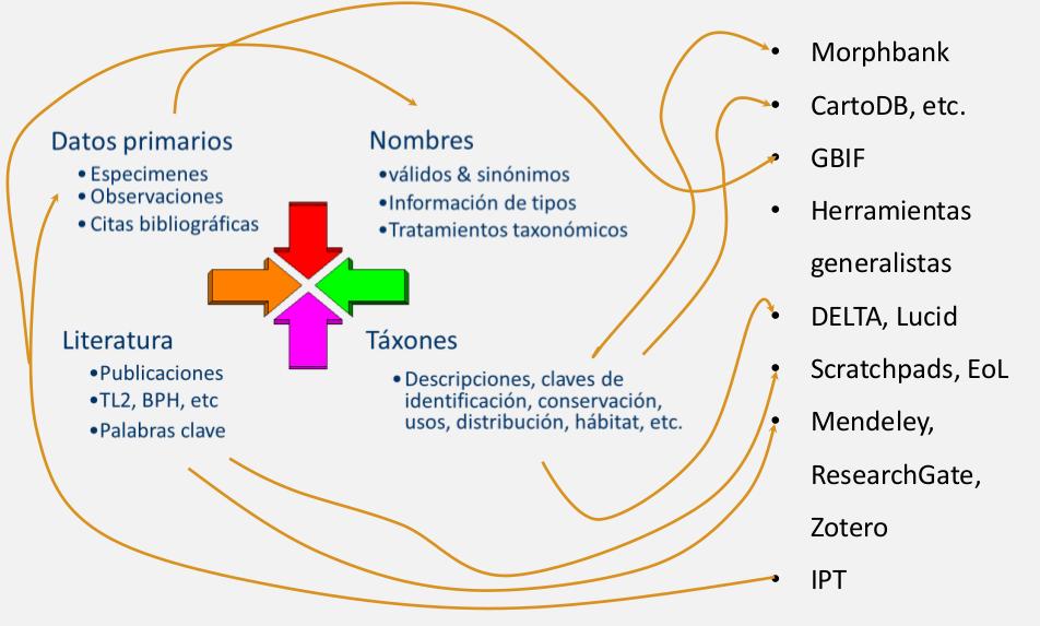 Slide de Francisco Pando, http://www.gbif.