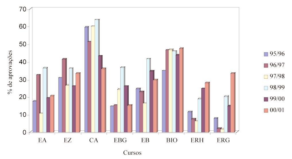 QUADRO 3 Categorias de respostas mais frequentes obtidas a partir da análise de conteúdo das respostas dadas pelos alunos dos dois grupos às perguntas de resposta aberta.