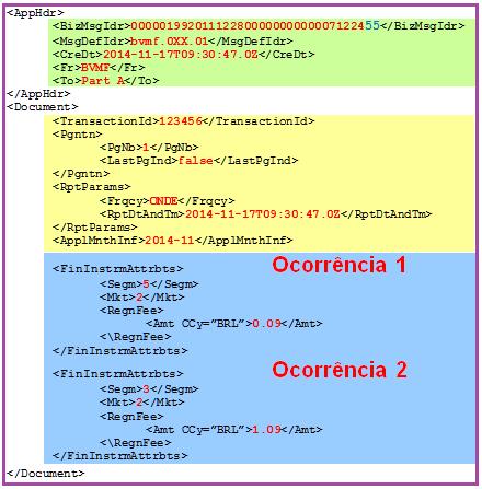 MENSAGERIA ISO 20022 E ARQUIVOS Exemplo de