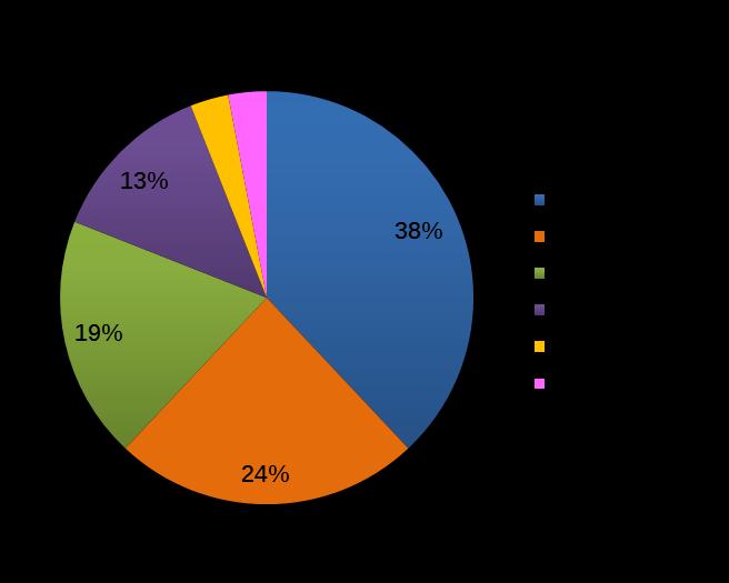 MULHERES 36%