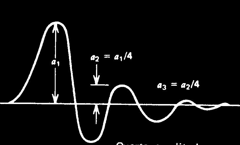 Fig. 2.20. Sistema com estabilidade limite: distúrbio aparece e permanece. Controle liga-desliga. interseção da tangente com o eixo do tempo até a saída atingir um erro de malha aberto.