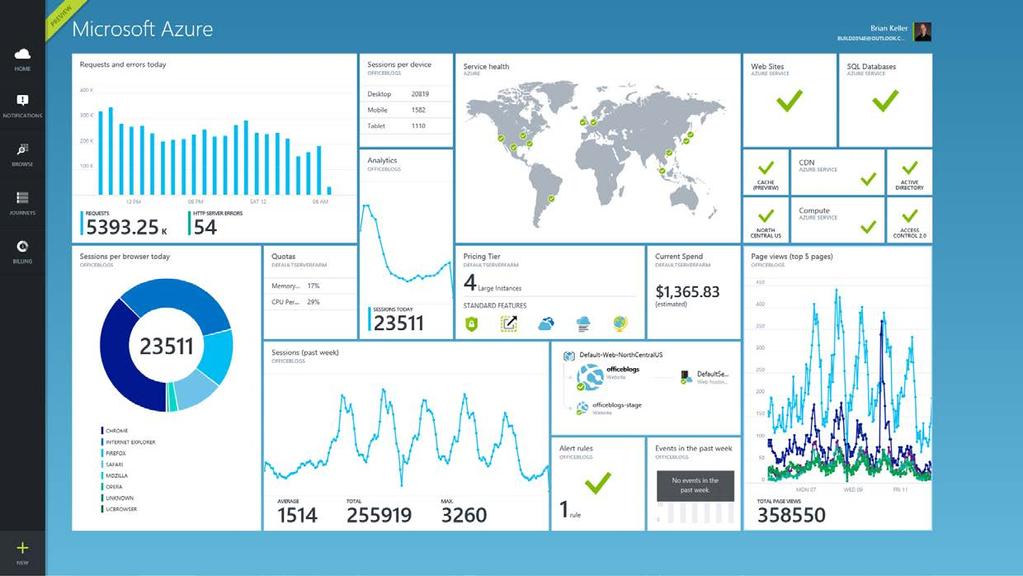 AZURE Como criar uma conta no Azure e