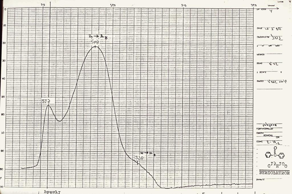 Benzofenona Interação