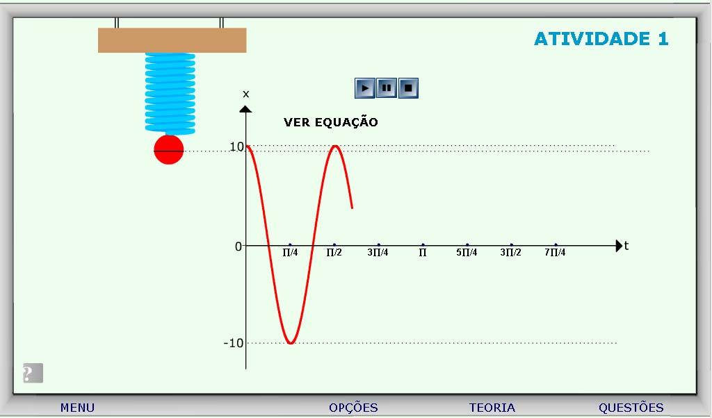 4. Clicando em Atividade 1, o aluno poderá visualizar o gráfico da função mola (posição em função do tempo), ao clicar no botão indicado por ; para parar com o movimento realizado pela mola, é