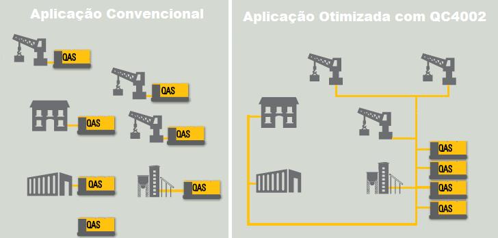 Controlador QC4002 (Opcional) O avançado controlador QC4002, pode operar em modo Ilha (Gerador em carga) ou em Paralelo, opção que que viabiliza