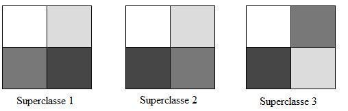 Superclasse 1: (4.6) Superclasse 2: (4.7) Superclasse 3: (4.8) A Figura 4.10 mostra as 3 superclasses classificadas por Fischer. Figura 4.10 Superclasses 1, 2 e 3 [3].
