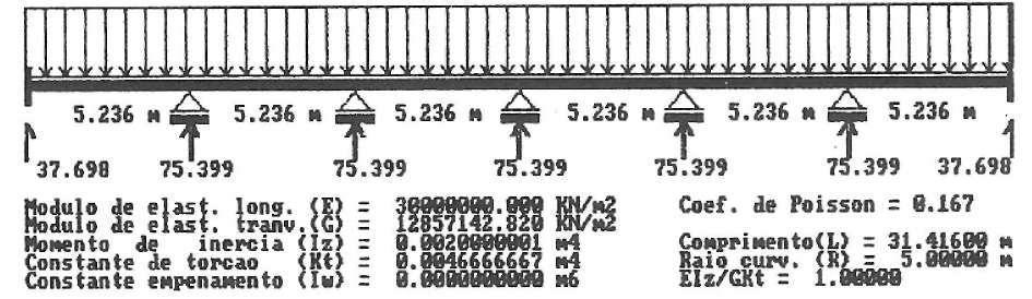 FIGURA 4.2.2 - Dados da viga (EXEMPLO 2) FIGURA 4.2.3 - Diagrama de momentos fletores FIGURA 4.