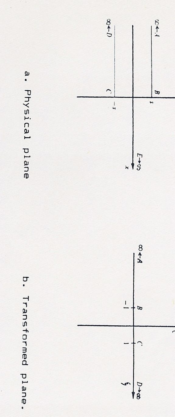 252 Figura 27: Seção retangurar semi-inifinita, reproduzida de Clements, 1973.