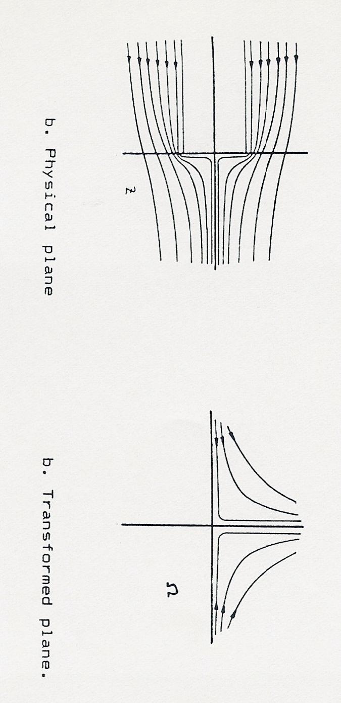 253 Figura 28: Escoamento potencial não perturbado, reproduzido de Clements, 1973. exatamente na posição onde o vórtice está, i.e. na posição onde o potencial é infinito.