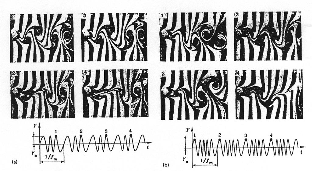 272 Figura 40: Visualização da esteira com (a) estrutura de período duplicado ; (b) desestabilização de sua estutura através da aplicação de uma freqüência modulada de oscilação, reproduzida de