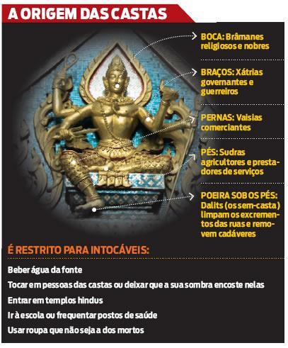 Brahma é uma das Principais divindades do hinduísmo.