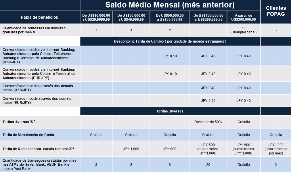 2.Pacote de Benefícios (continuação) NOVA Tabela do Pacote de Benefícios, em vigor a partir do dia 01 de Março 2012.