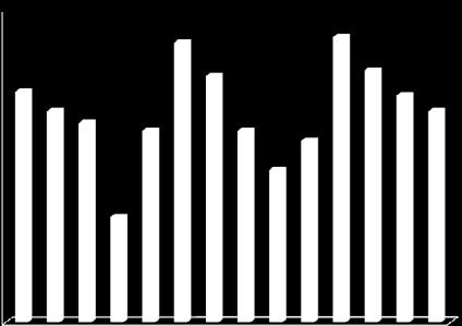 Distribuição da riqueza de espécies por categoria trófica nos locais amostrados no rio Madeira entre abril de 2009 e agosto de 2011.