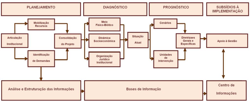 atividades, tarefas e produtos bem definidos a fim de proporcionar uma rotina de aperfeiçoamento e realimentação. Figura 1.