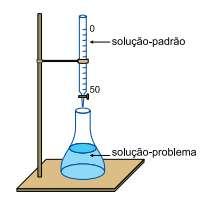 6. (UNESP) Chama-se titulação a operação de laboratório realizada com a finalidade de determinar a concentração de uma substância em determinada solução, por meio do uso de outra solução de