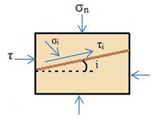 τ - Tensão de corte (MPa); τ p - Tensão de corte de pico (MPa); τ r -Tensão de corte residual (MPa); σ n - Tensão de normal (MPa); c - Resistência coesiva do material (MPa); ф b - Ângulo de base ( );