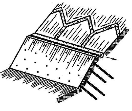 Figura 44 - Drenagem da superfície acima da estrutura pregada, com um canal de água e com drenos formando Y, adaptada (EN 14490:2010 (E)) A drenagem subterrânea só é necessária se for intersetada