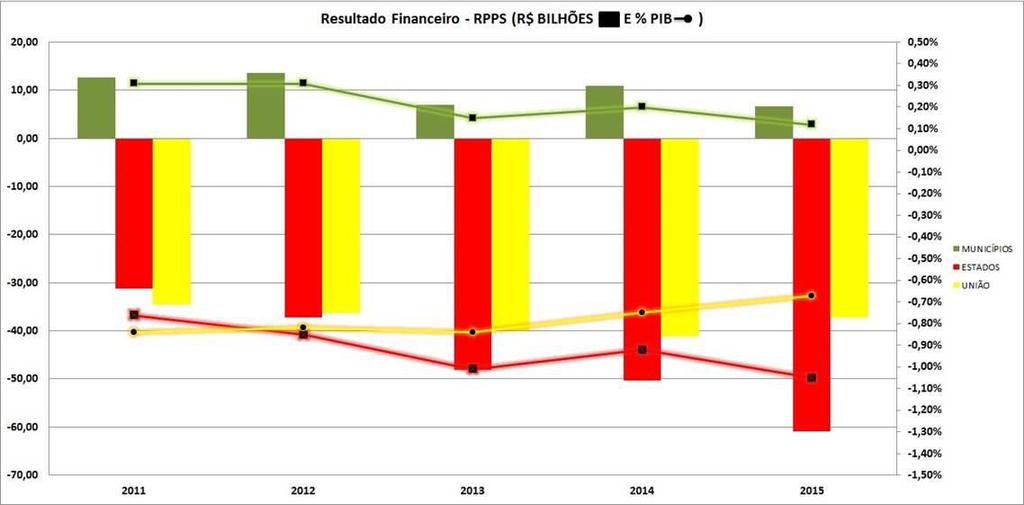 DADOS GERAIS SOBRE OS RPPS