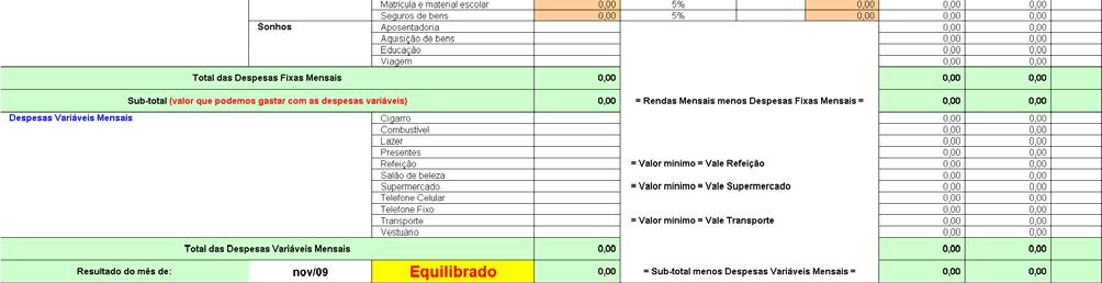 Porém, procure fazer isso de acordo com os conceitos de orçamento descritos anteriormente (exemplo: se você faz algum tratamento de saúde que exige medicamentos de uso frequente, crie uma