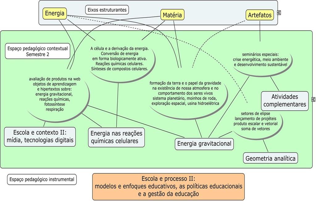 Comunicação). 14.