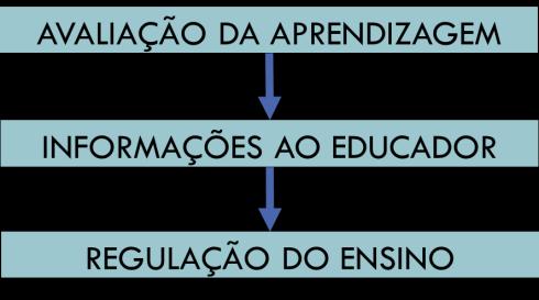 16. MAPAS CONCEITUIAIS COMO INSTRUMENTO DE AVALIAÇÃO Permite ao