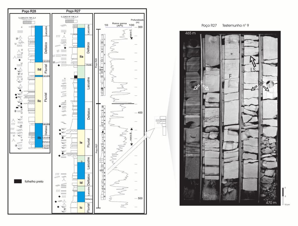 Figura 11 Descrição e interpretação dos testemunhos dos poços R27 e R28 (área central da bacia) mostrando os tratos de sistemas das seqüências de 4ª ordem e os sistemas deposicionais associados.