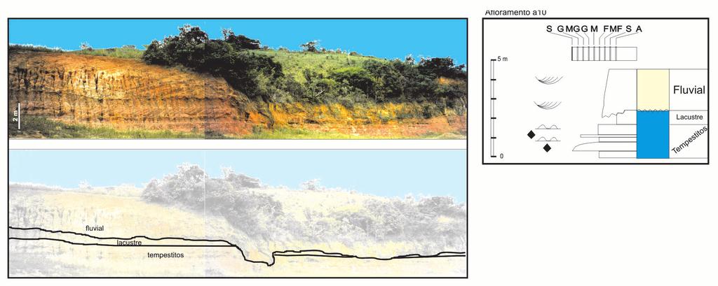 Figura 14 Afloramento a10 mostrando o aspecto tabular e a grande continuidade lateral das camadas de tempestitos (TSLT).
